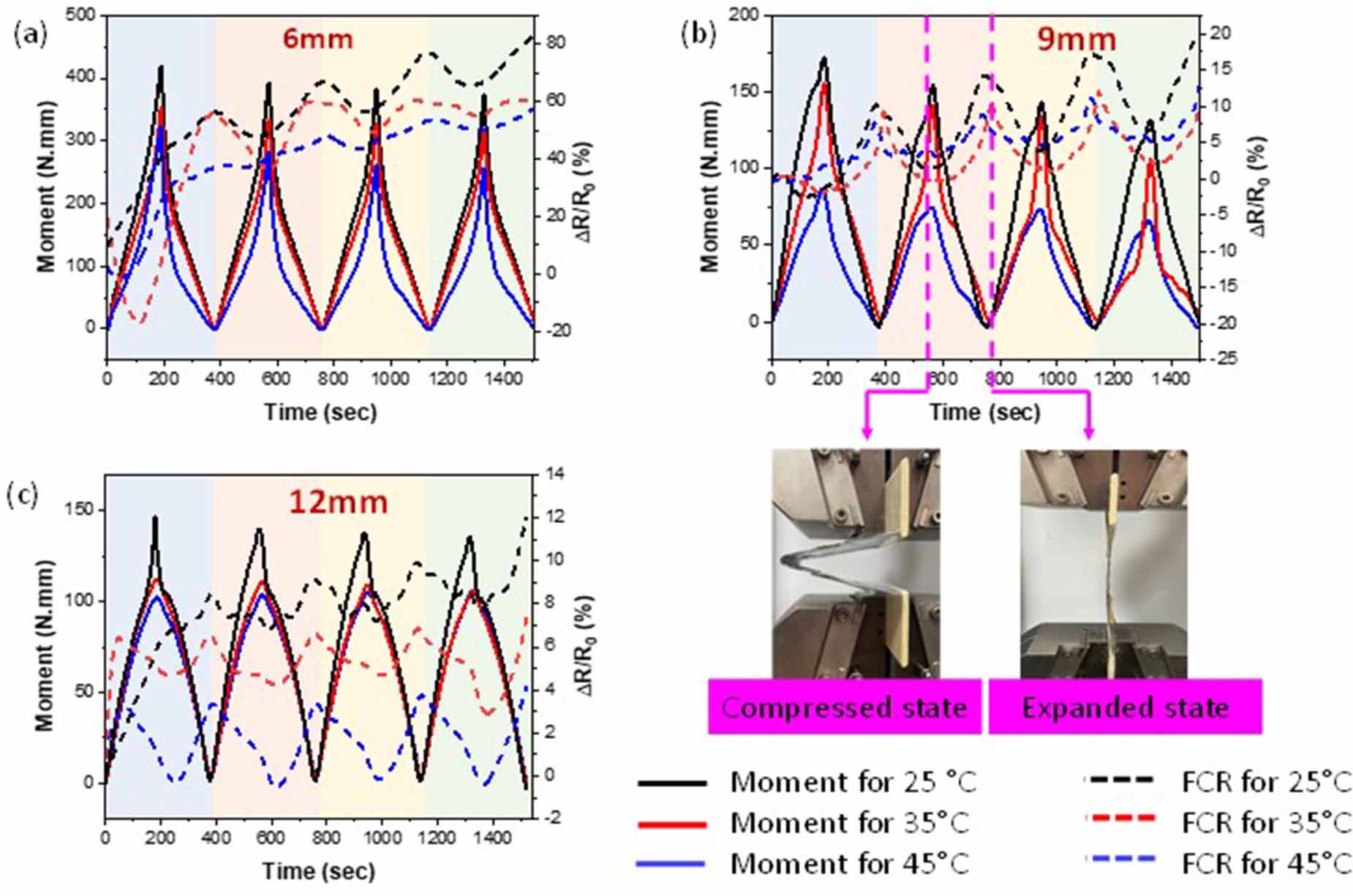 Origami inspired dual matrix intelligent shape memory polymer composite ...