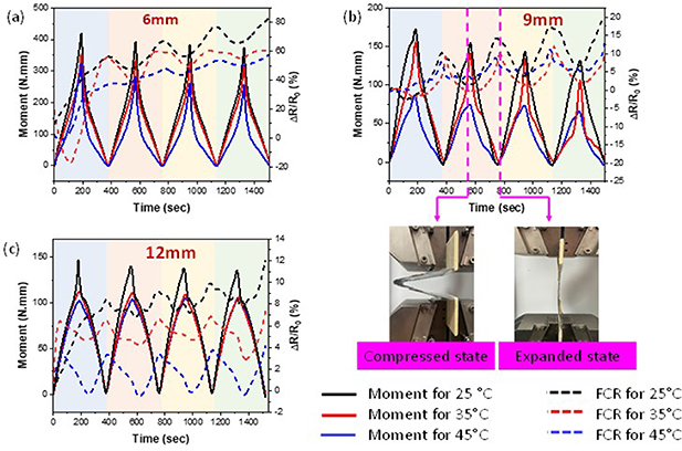 Origami inspired dual matrix intelligent shape memory polymer composite ...