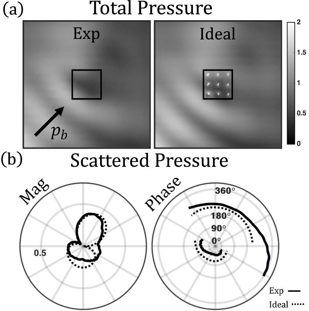 Active acoustic metamaterials with on-demand bulk modulus and full mass ...