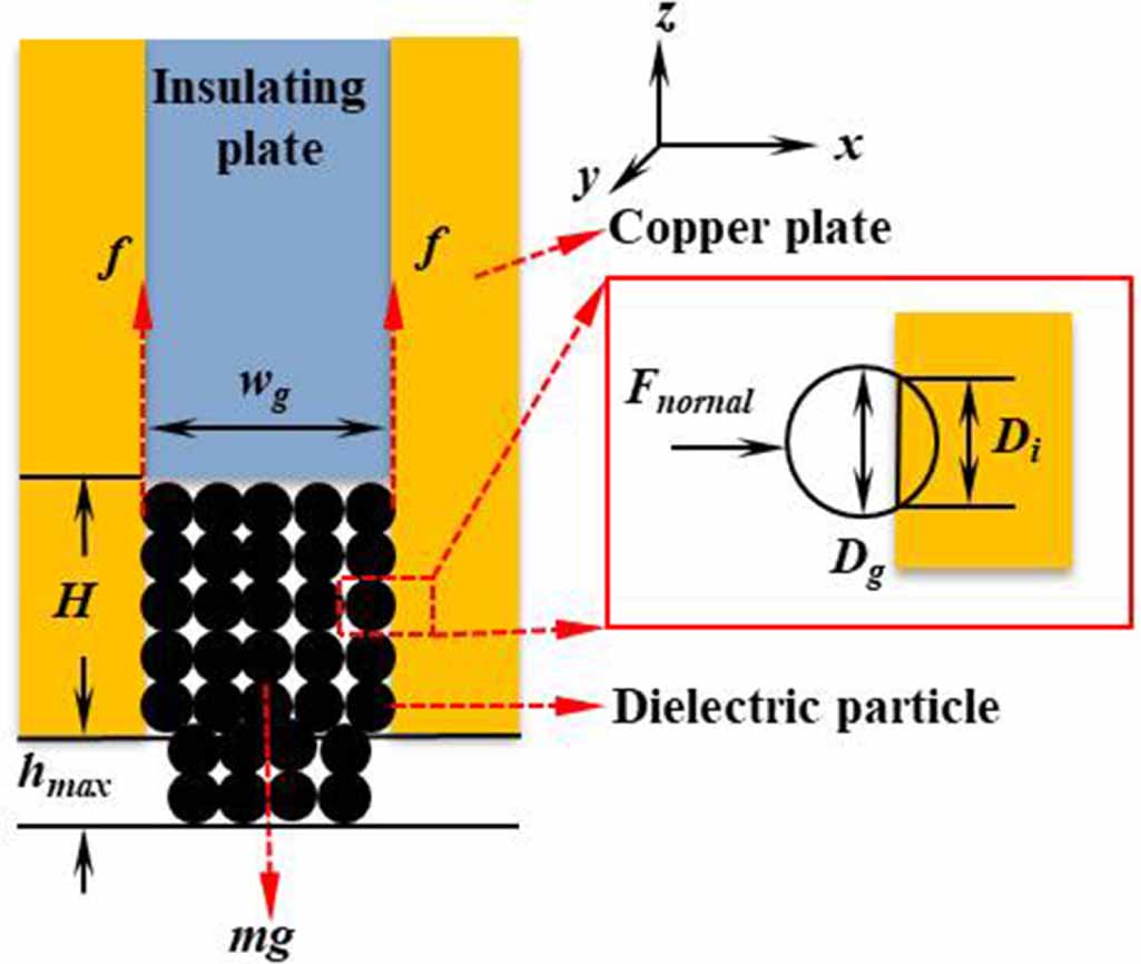 Modification Area Model modification and influence of edge effect on effective area of ...