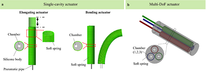 Spring Retractors Robotics Spring-reinforced pneumatic actuator and soft robotic applications ...