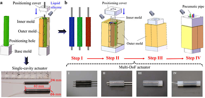 Spring Fusor Device Spring-reinforced pneumatic actuator and soft robotic applications ...