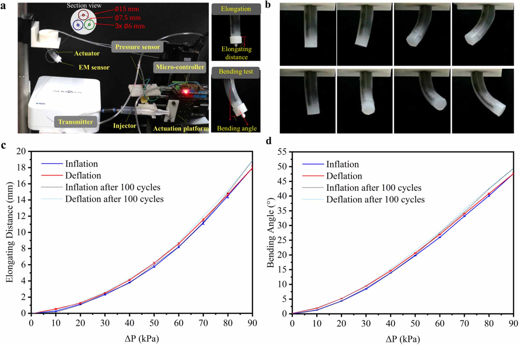 Spring-reinforced pneumatic actuator and soft robotic applications ...