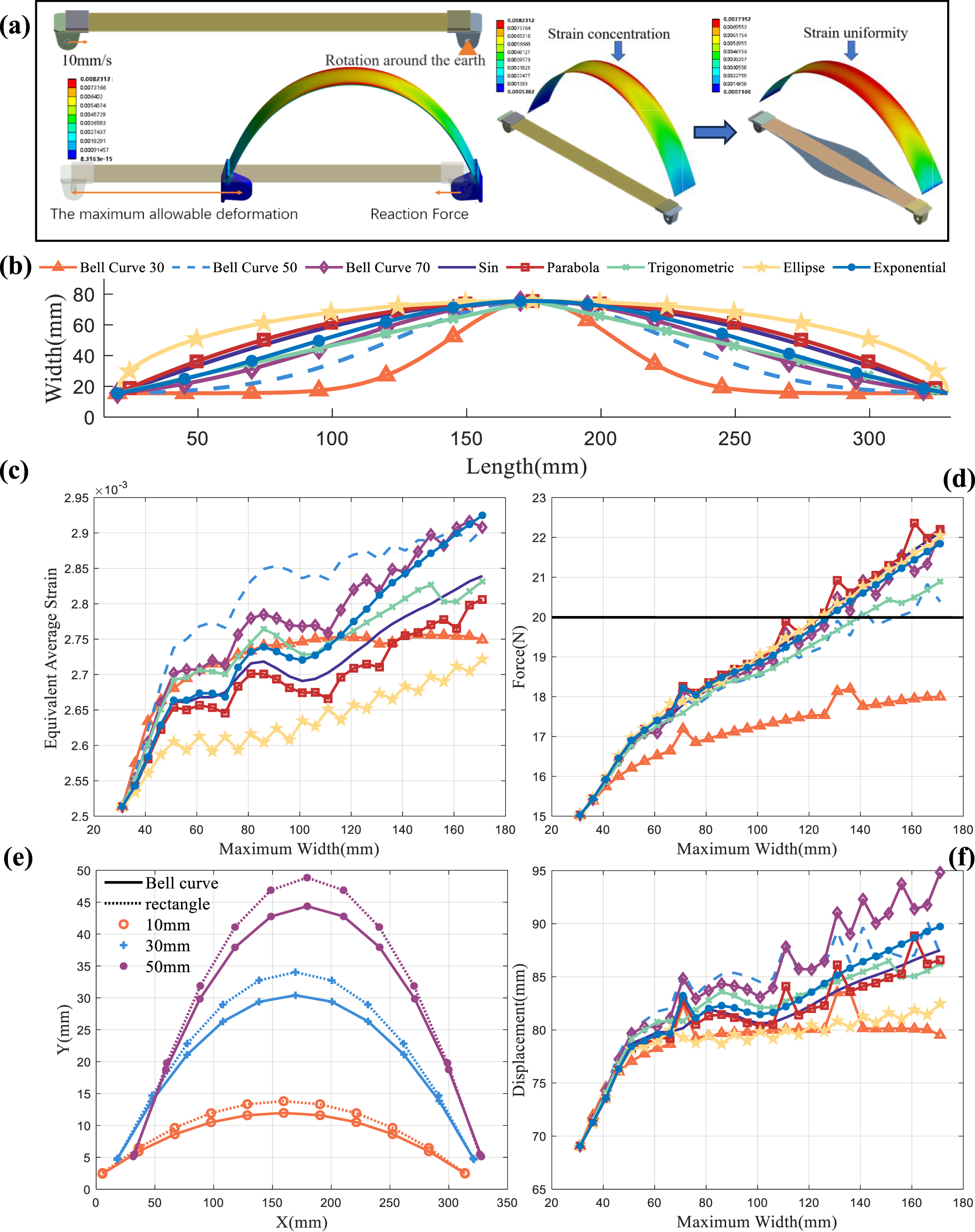 Shape optimization of a non-uniform piezoelectric bending beam for ...