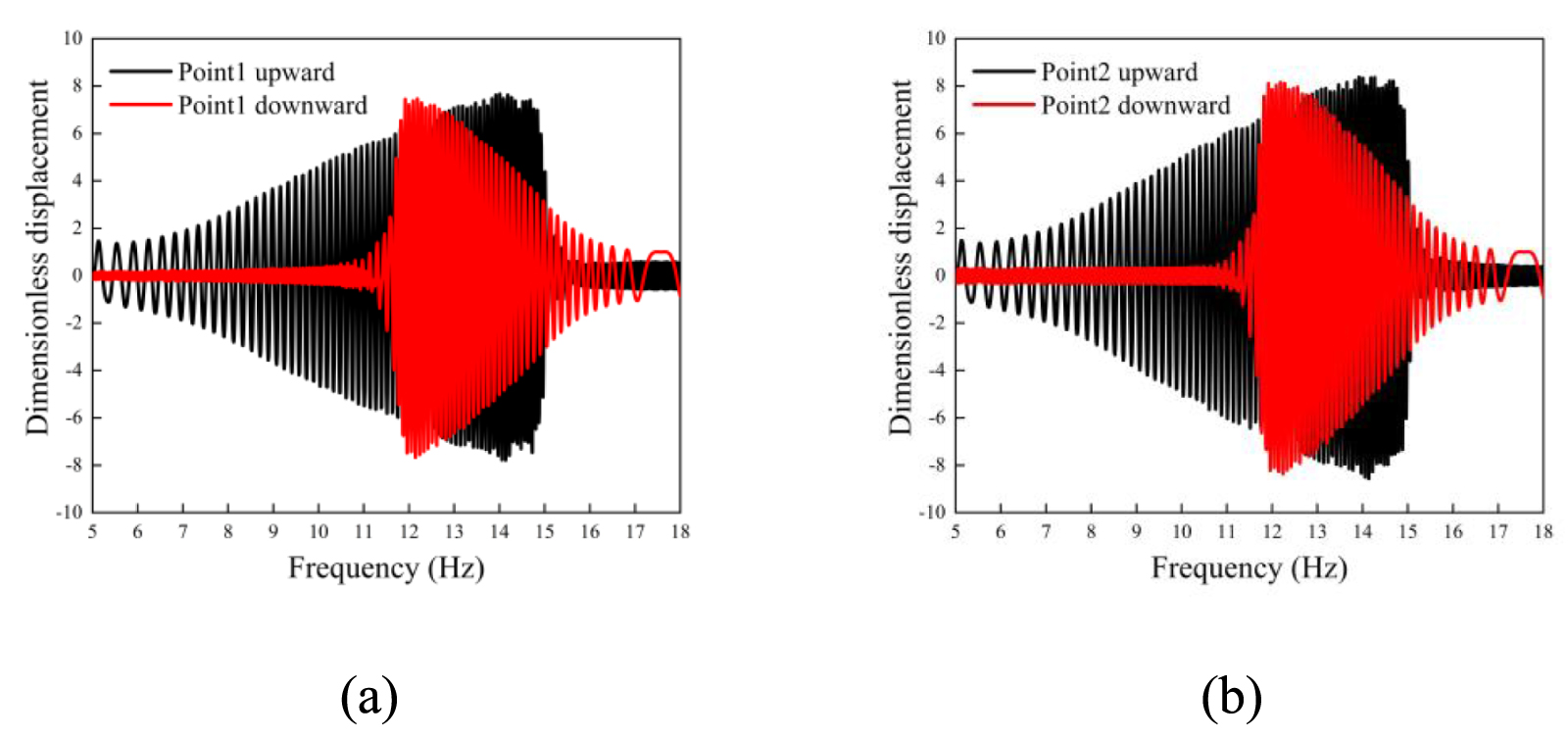 Nonlinear vibration of a loaded string in energy harvesting - IOPscience