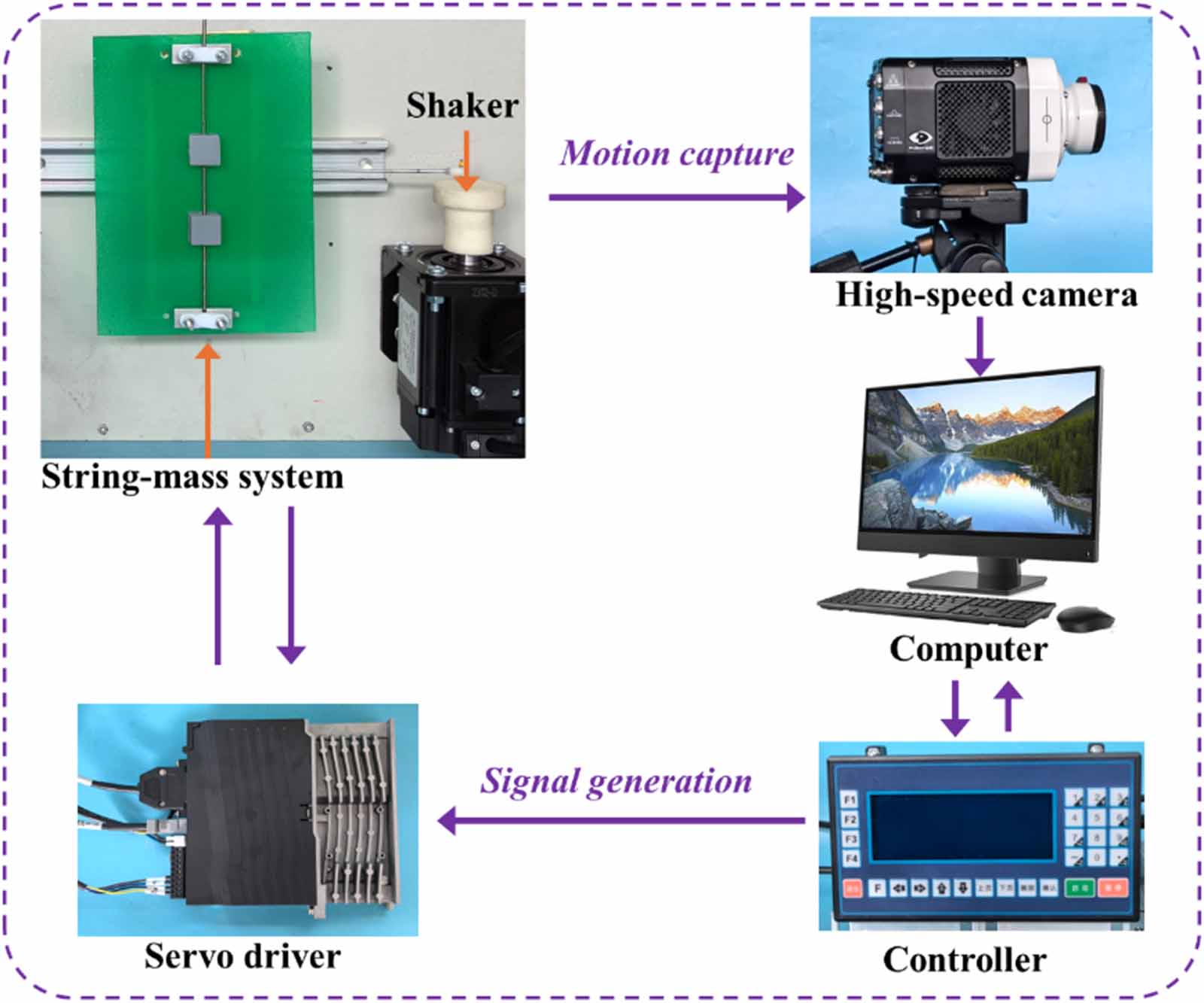 Nonlinear vibration of a loaded string in energy harvesting - IOPscience