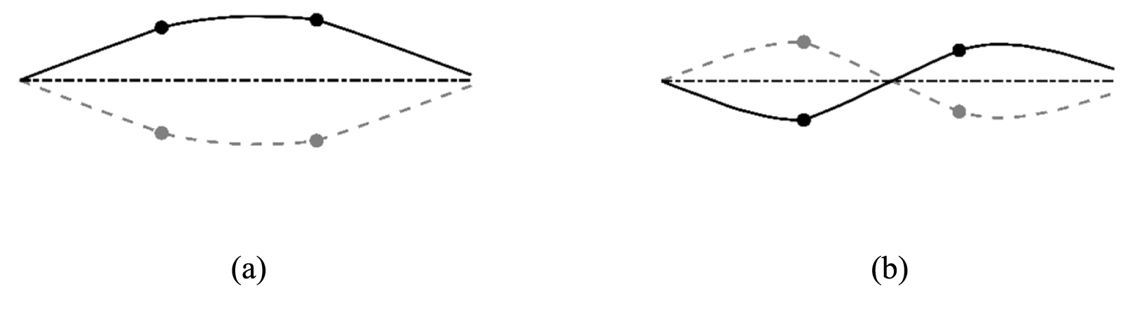 Nonlinear vibration of a loaded string in energy harvesting - IOPscience