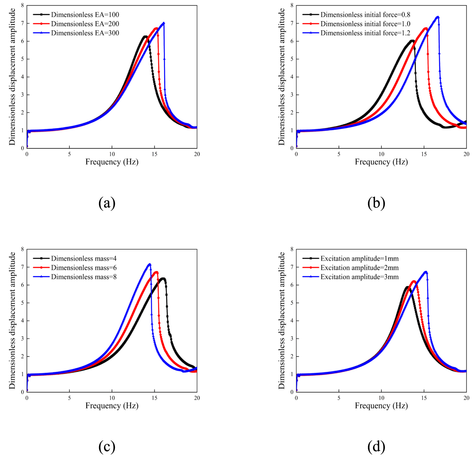 Nonlinear vibration of a loaded string in energy harvesting - IOPscience
