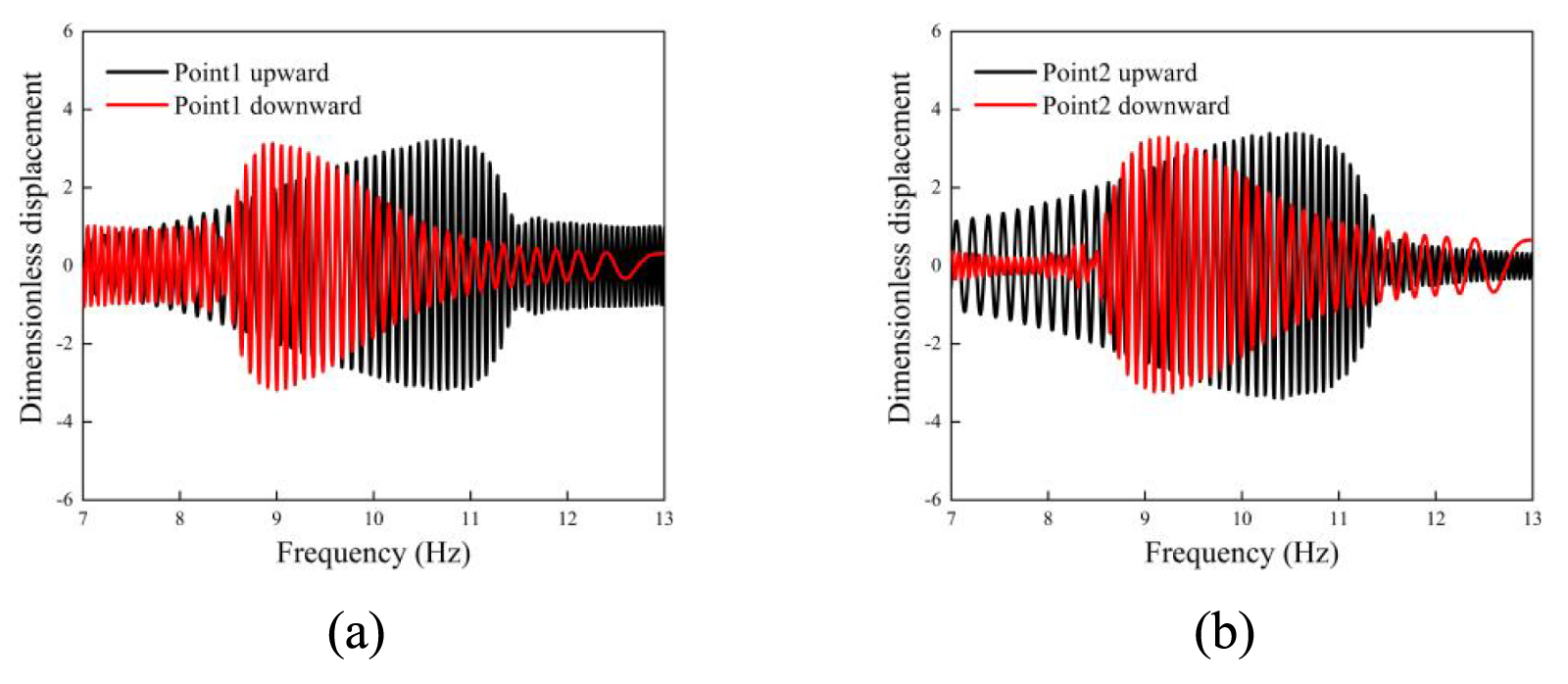 Nonlinear vibration of a loaded string in energy harvesting - IOPscience