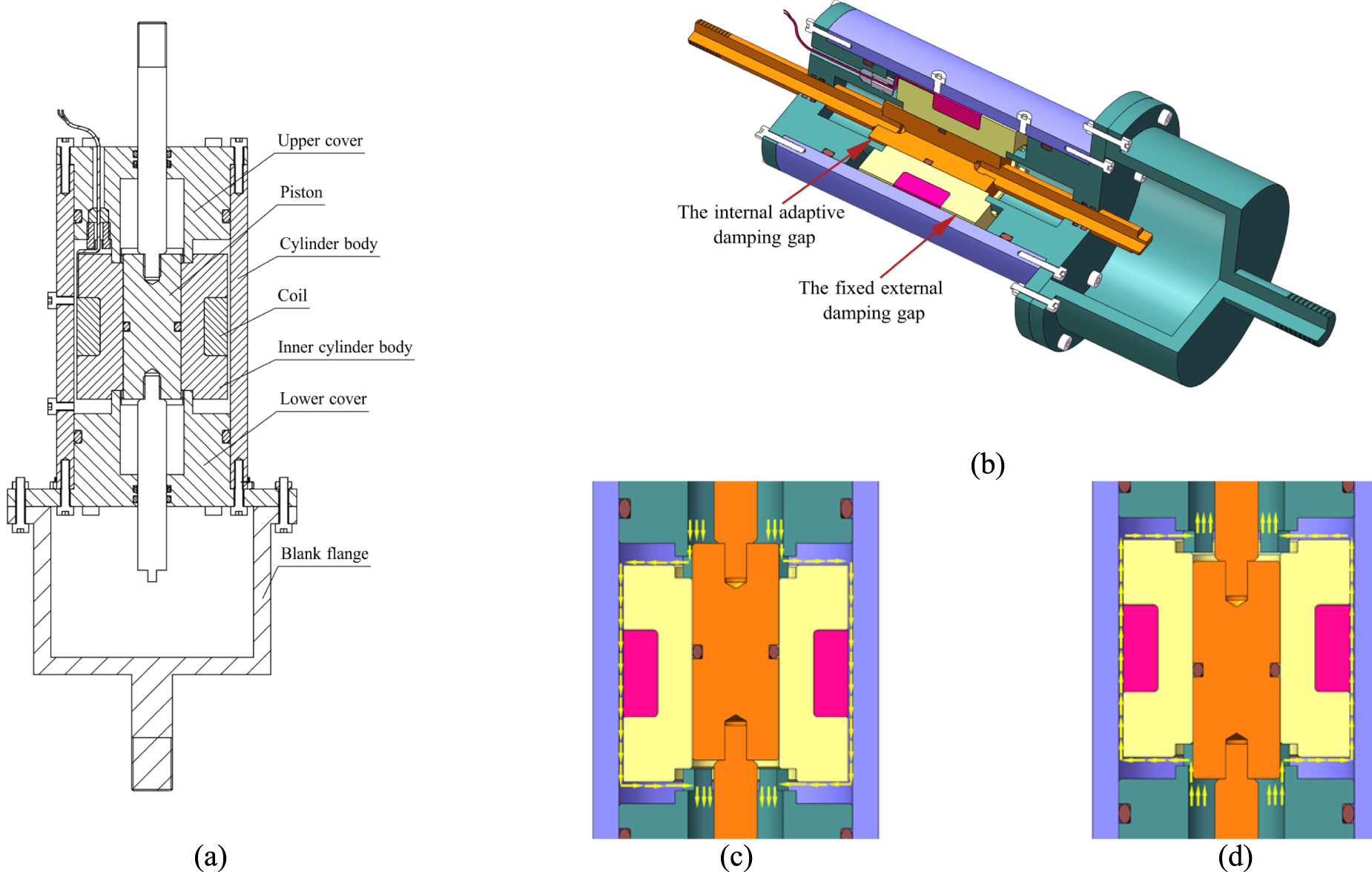 Research on dynamic performance and mechanical model of a novel ...