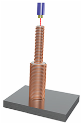Introduction of a novel longitudinal-flexural-torsional actuator