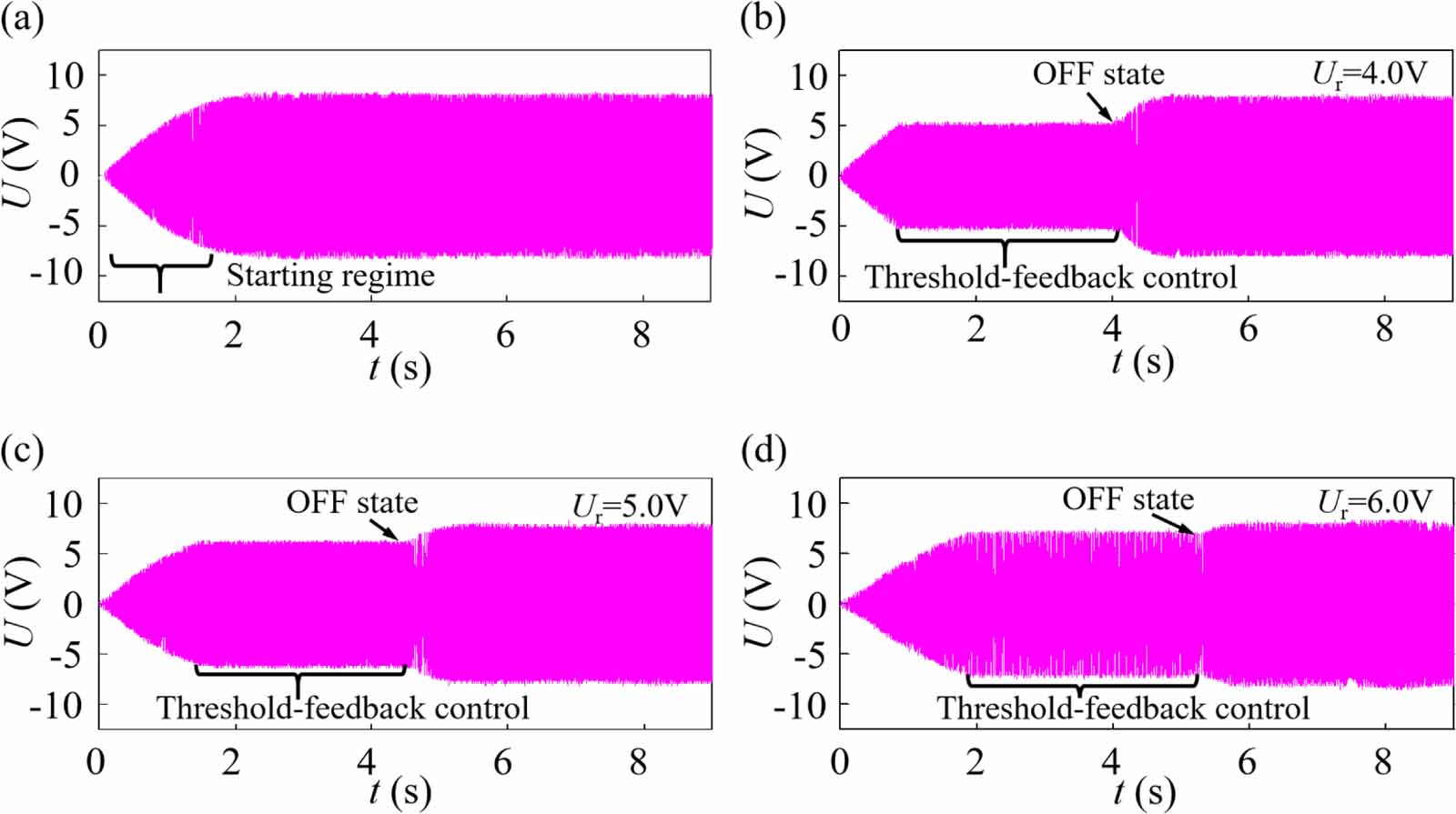 MR fluid-based threshold-feedback overload-protection system for ...