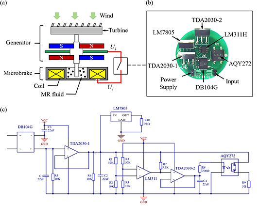 MR fluid-based threshold-feedback overload-protection system for ...