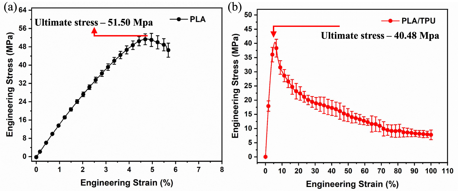 Compressive Strength Test Pla 4D printing of polylactic acid (PLA)/PLA-thermoplastic polyurethane ...