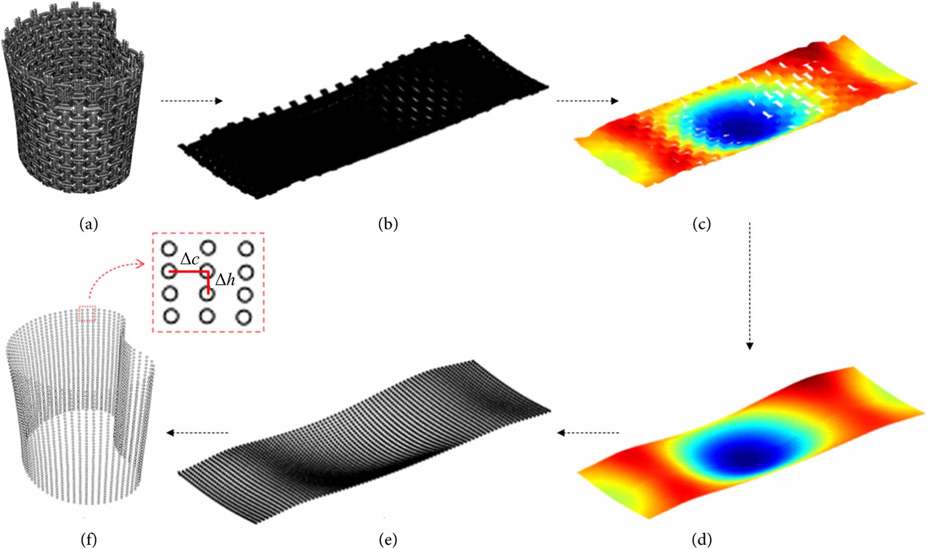Plane Shelll Meta Shell A biomimetic chiral auxetic vertebral meta-shell - IOPscience