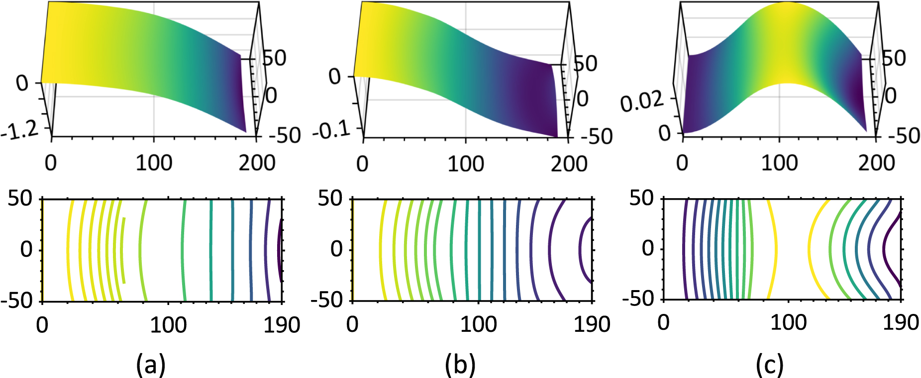 Structure Wind Multiphysics Structural multistability for multi-speed wind energy harvesting from ...