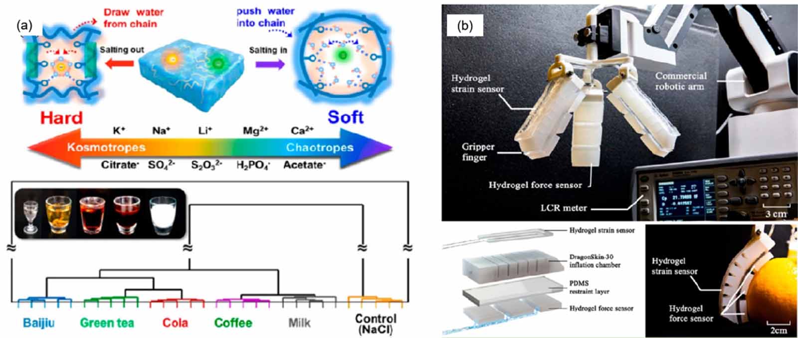 Recent progress in soft robots: principles, designs, and applications ...