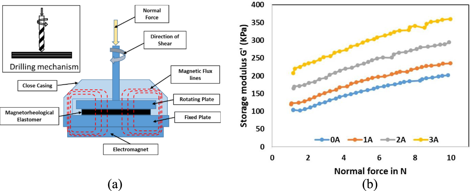 Delamination and thrust force mitigation during drilling of ...