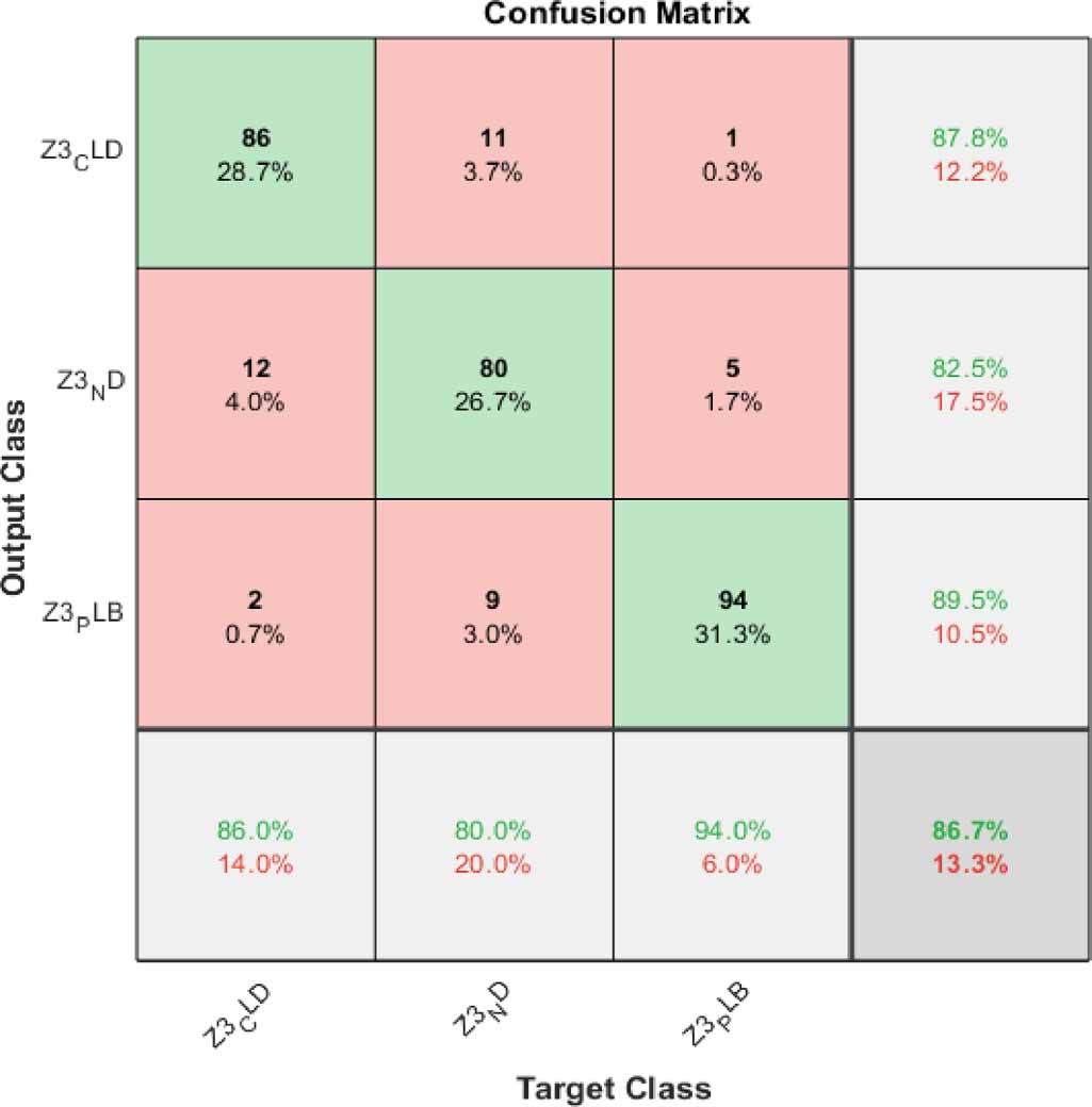 A hierarchical multistage holistic model for acoustic emission source ...