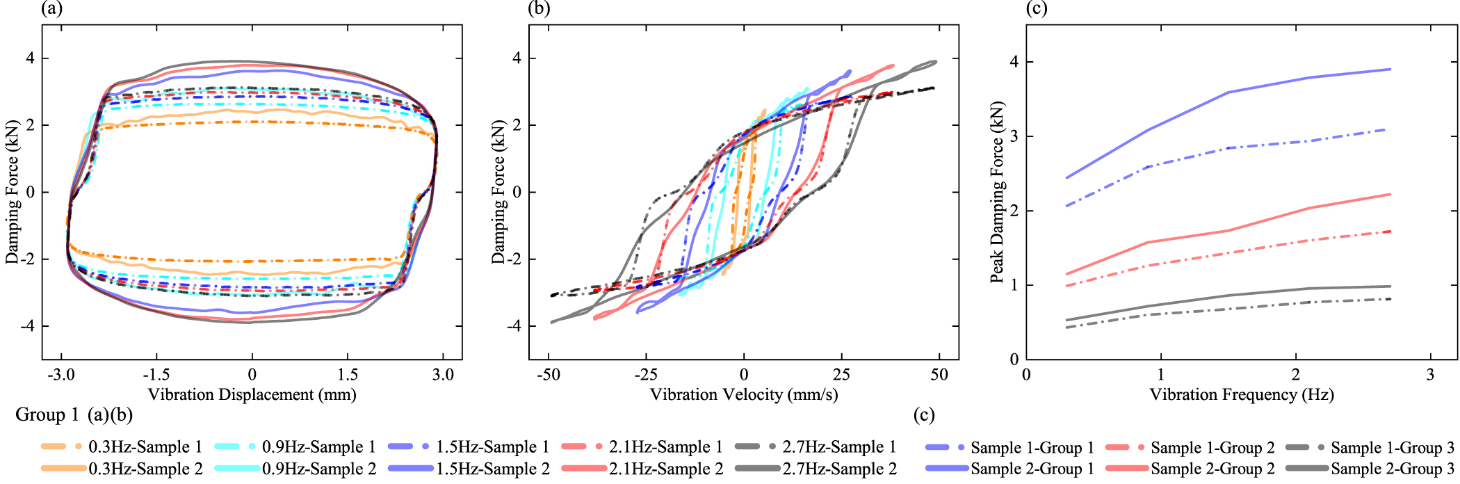 A novel flexural damping channel magnetorheological damper with high ...