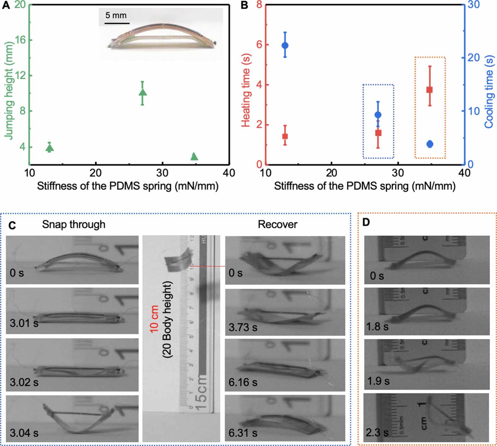A repeated jumping solution based on the bistable film structure