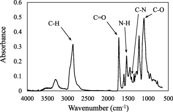 Viscoelastic properties of electro-rheological fluids containing ion ...