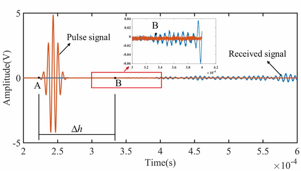 Wavelet Phase Rotation Envelope Multi-bolt looseness monitoring using guided waves: a cross-correlation ...