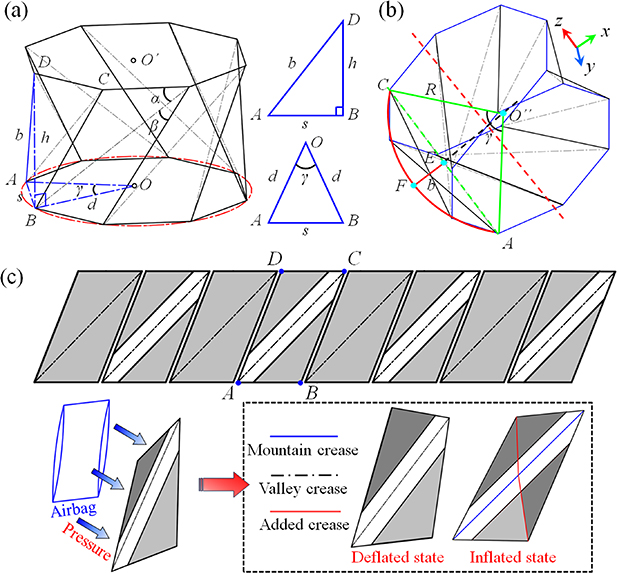A multimodal continuum robot constructed using three stable state ...