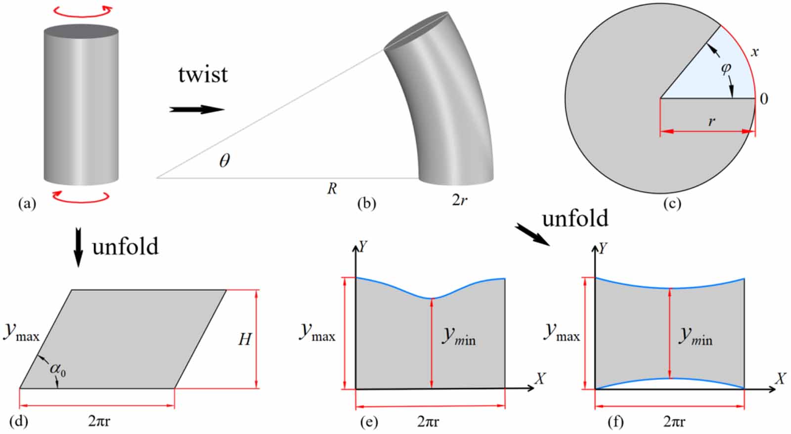 Single motor driven soft actuator design based on nonuniform sheering ...