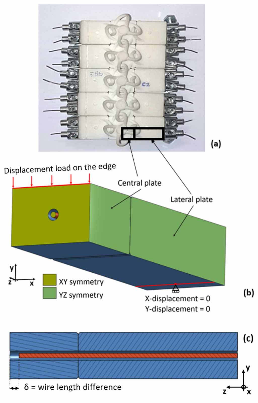 A new concept of structural smart fabric activated by shape memory ...