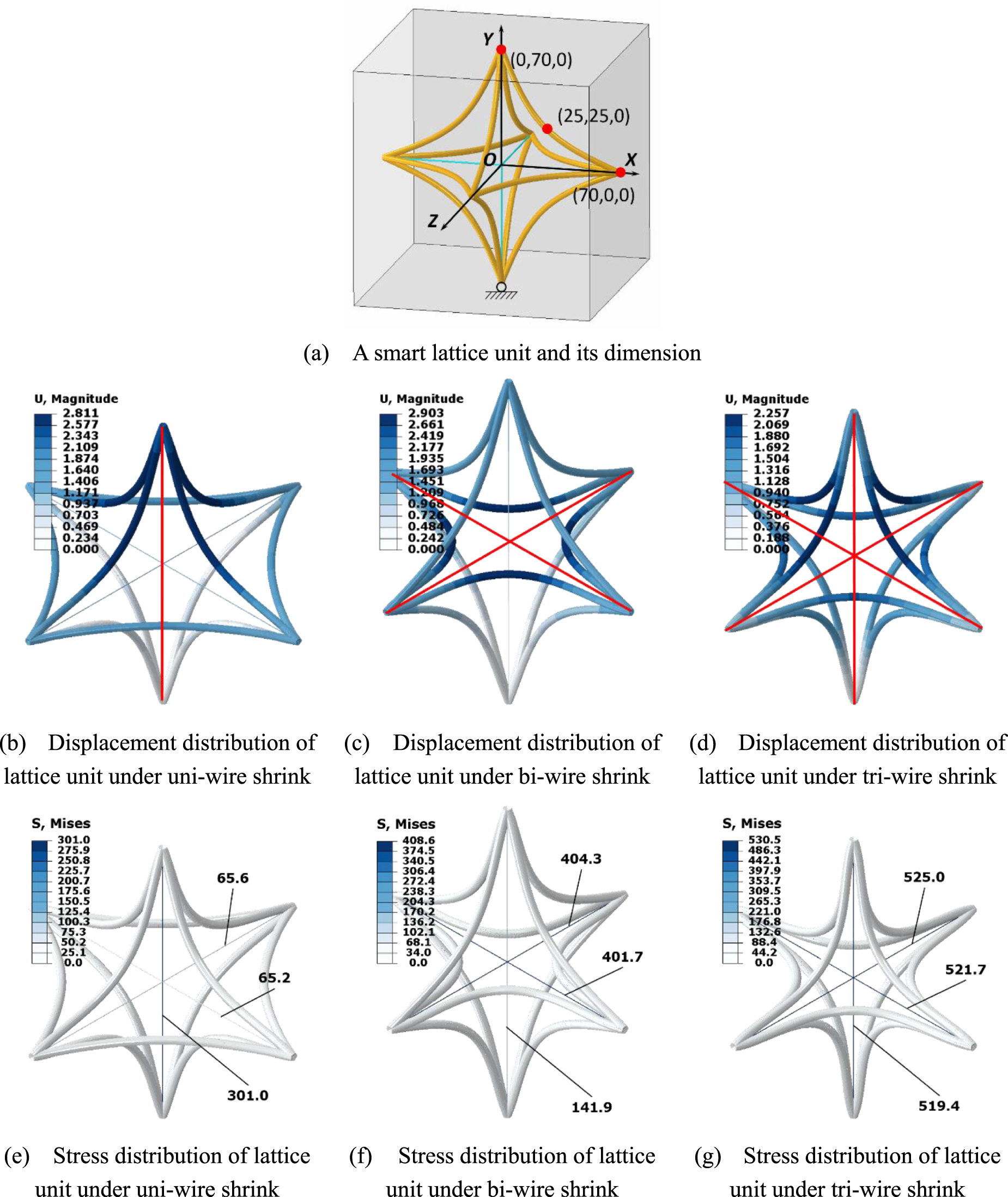 Deformation control method for active shape morphing lattice structure ...