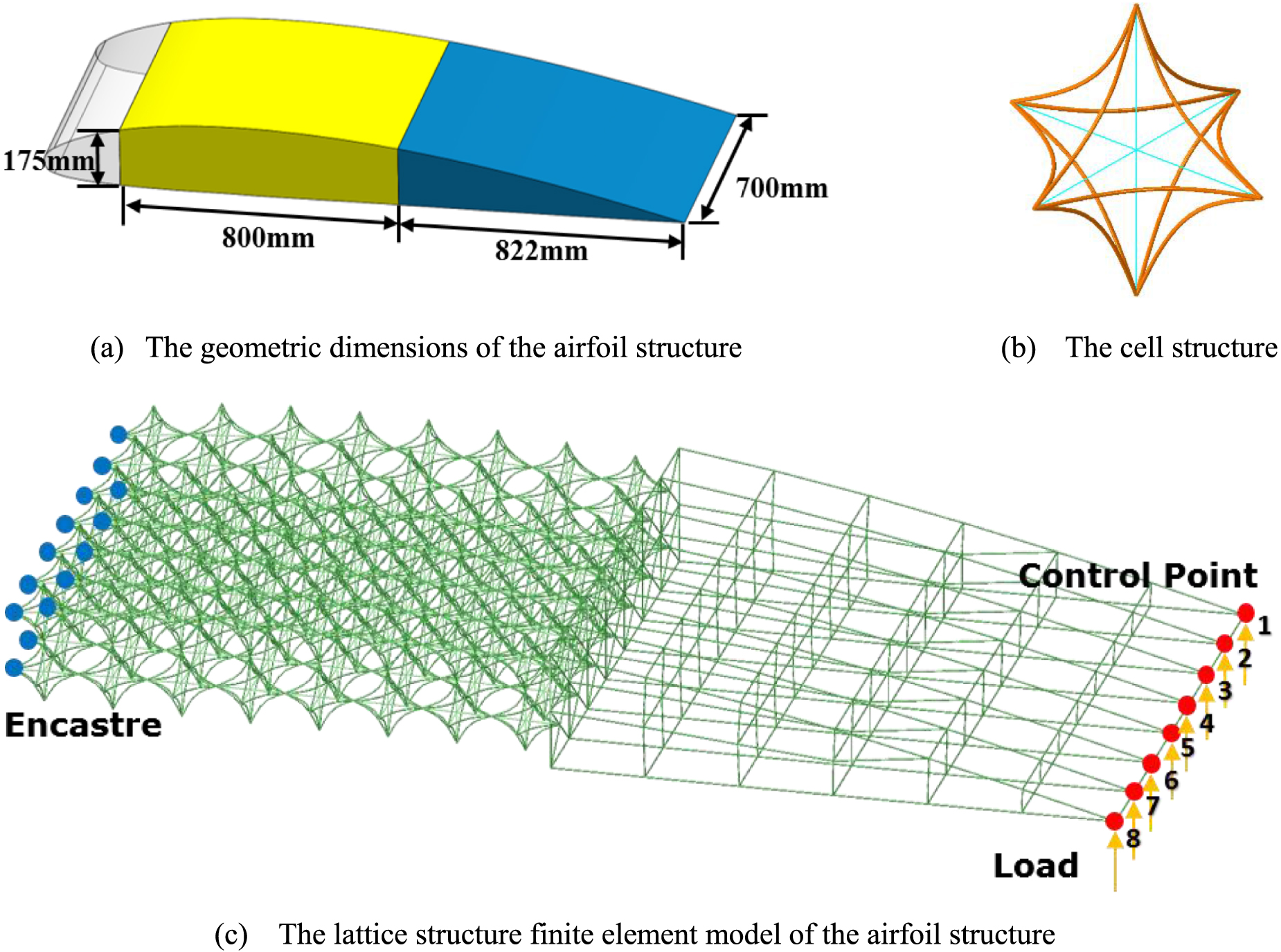 Deformation control method for active shape morphing lattice structure ...