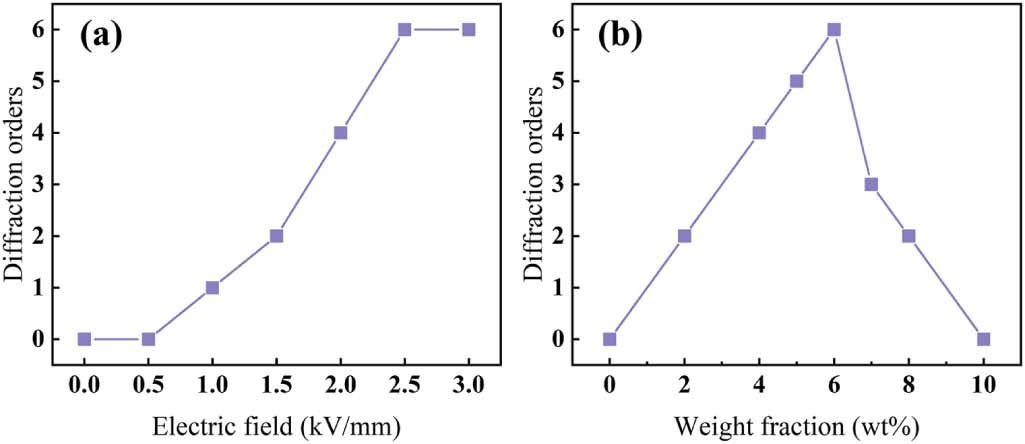 A highly homogeneous electrorheological fluid with potential ...
