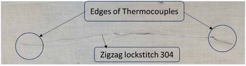 Design and integration of textile-based temperature sensors for smart ...