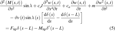 A conical spiral piezoelectric energy harvester with parallel beams for ...