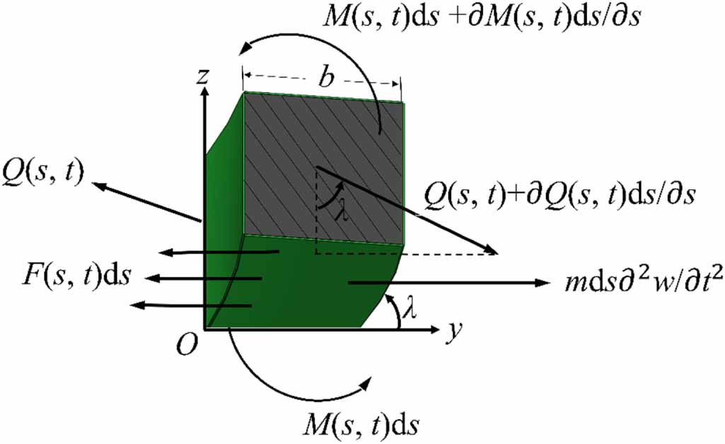 A conical spiral piezoelectric energy harvester with parallel beams for ...