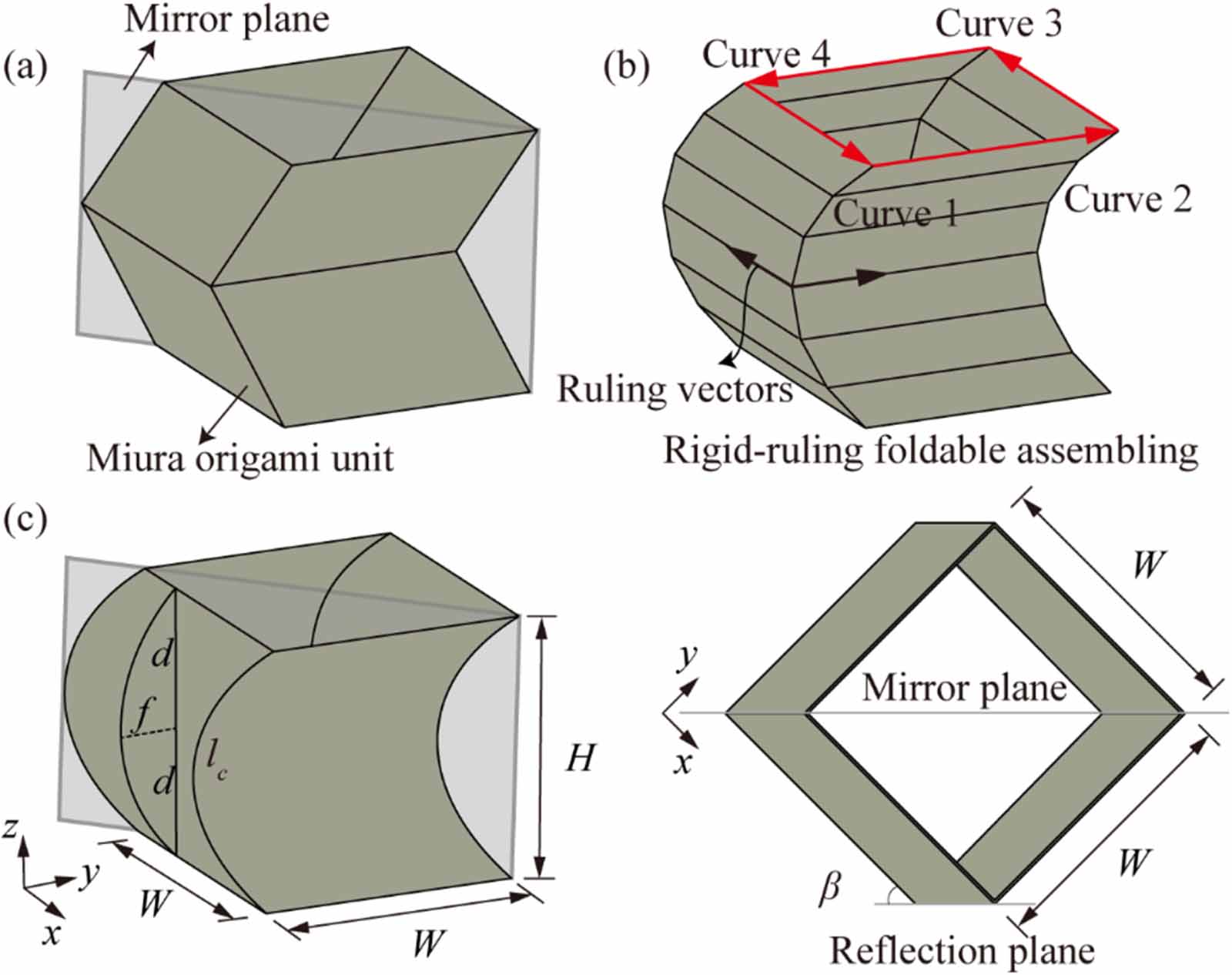 Tunable stiffness design of curved-crease origami and extended quasi ...