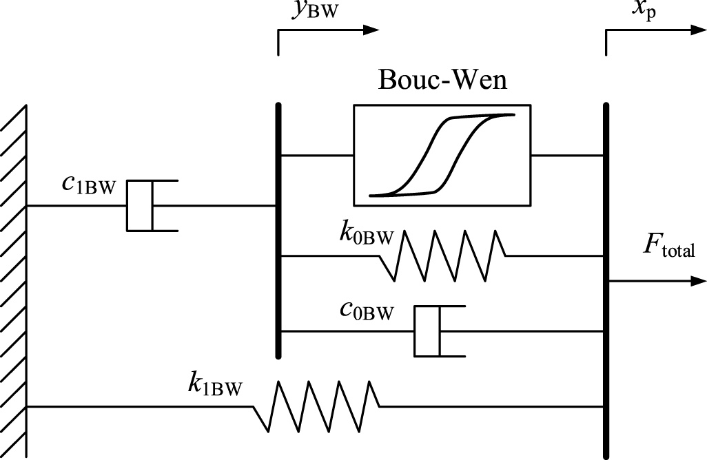 Adaptive magnetorheological fluid energy absorption systems