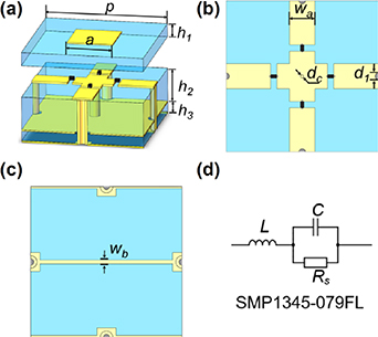 Dynamic control of reflection from a metasurface with distinct ...