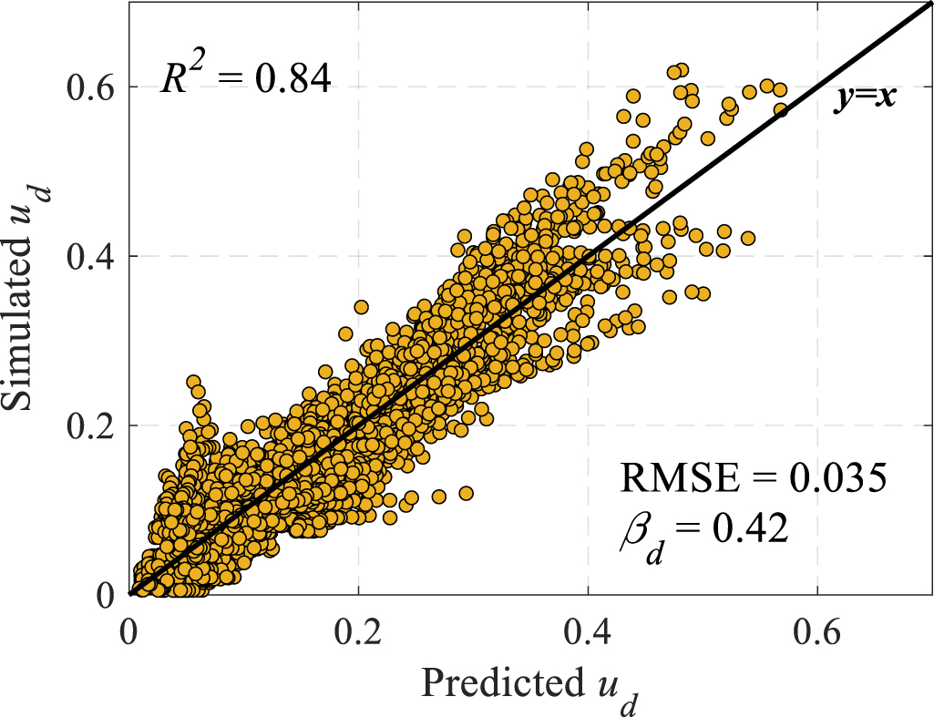 Efficient seismic fragility assessment method for a frictional isolated ...