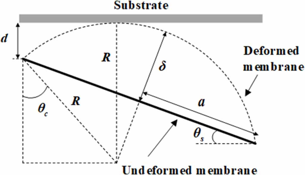 A novel inclined membrane contact model for analyzing the pneu-net soft ...
