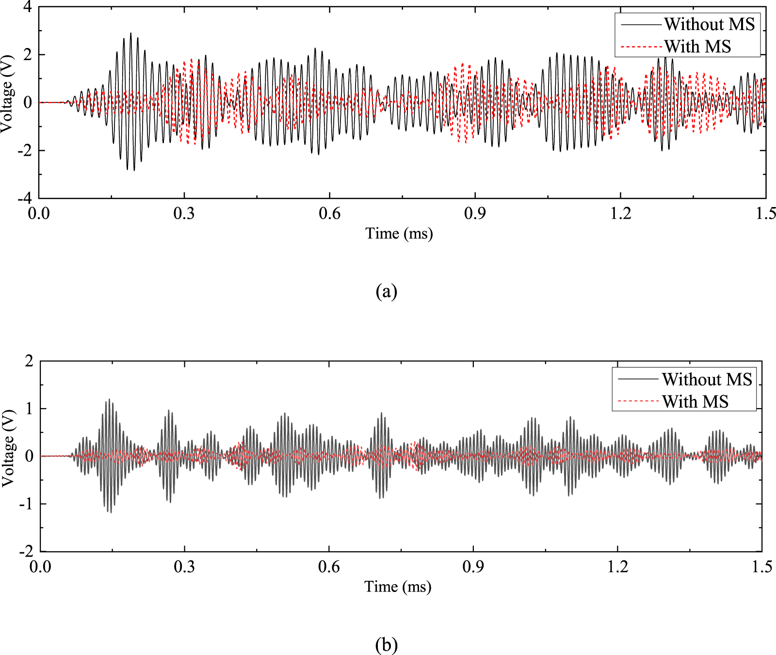 A metamaterial-assisted coda wave interferometry method with nonlinear ...