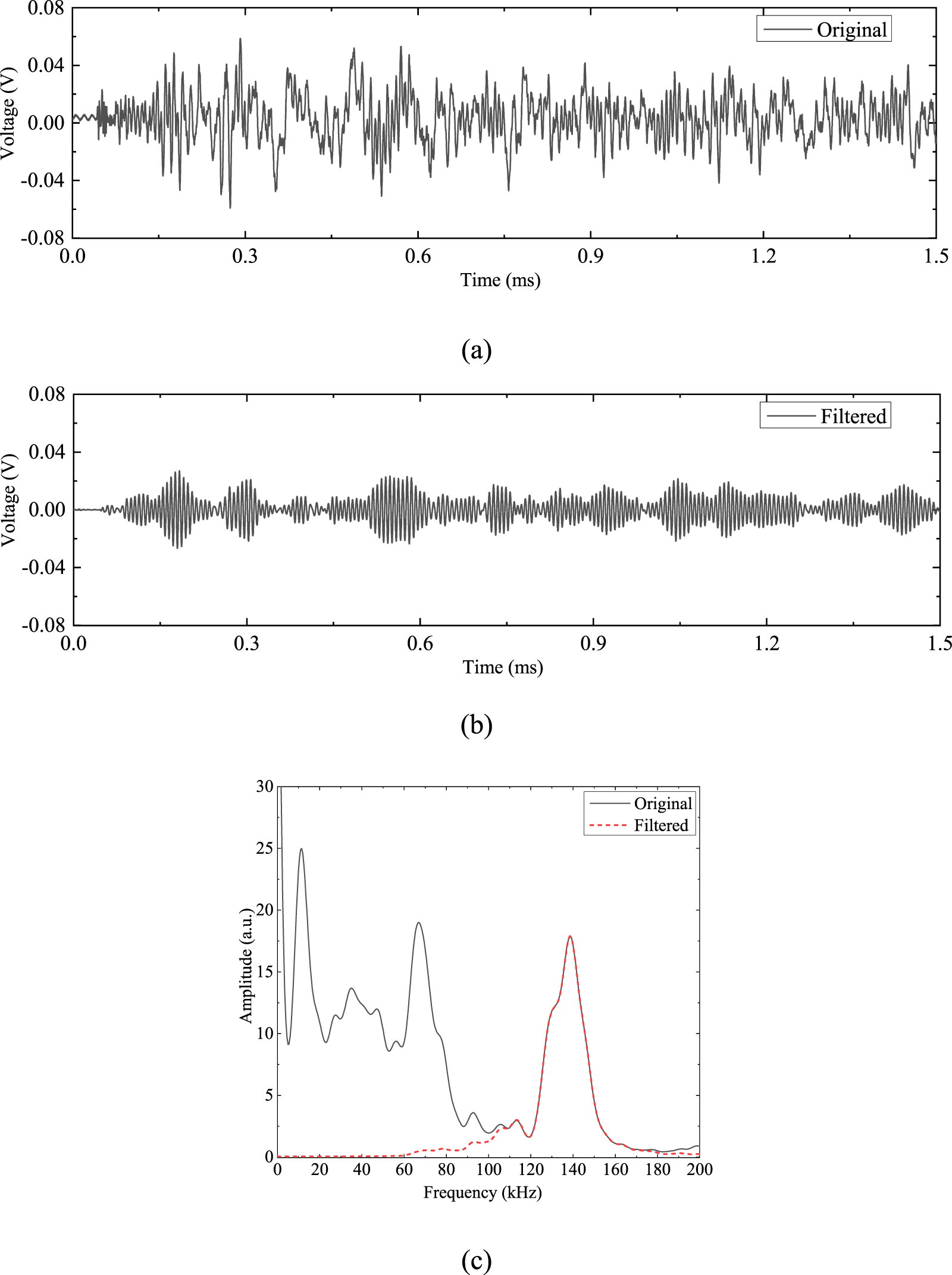 Meta Waveforms A metamaterial-assisted coda wave interferometry method with nonlinear ...