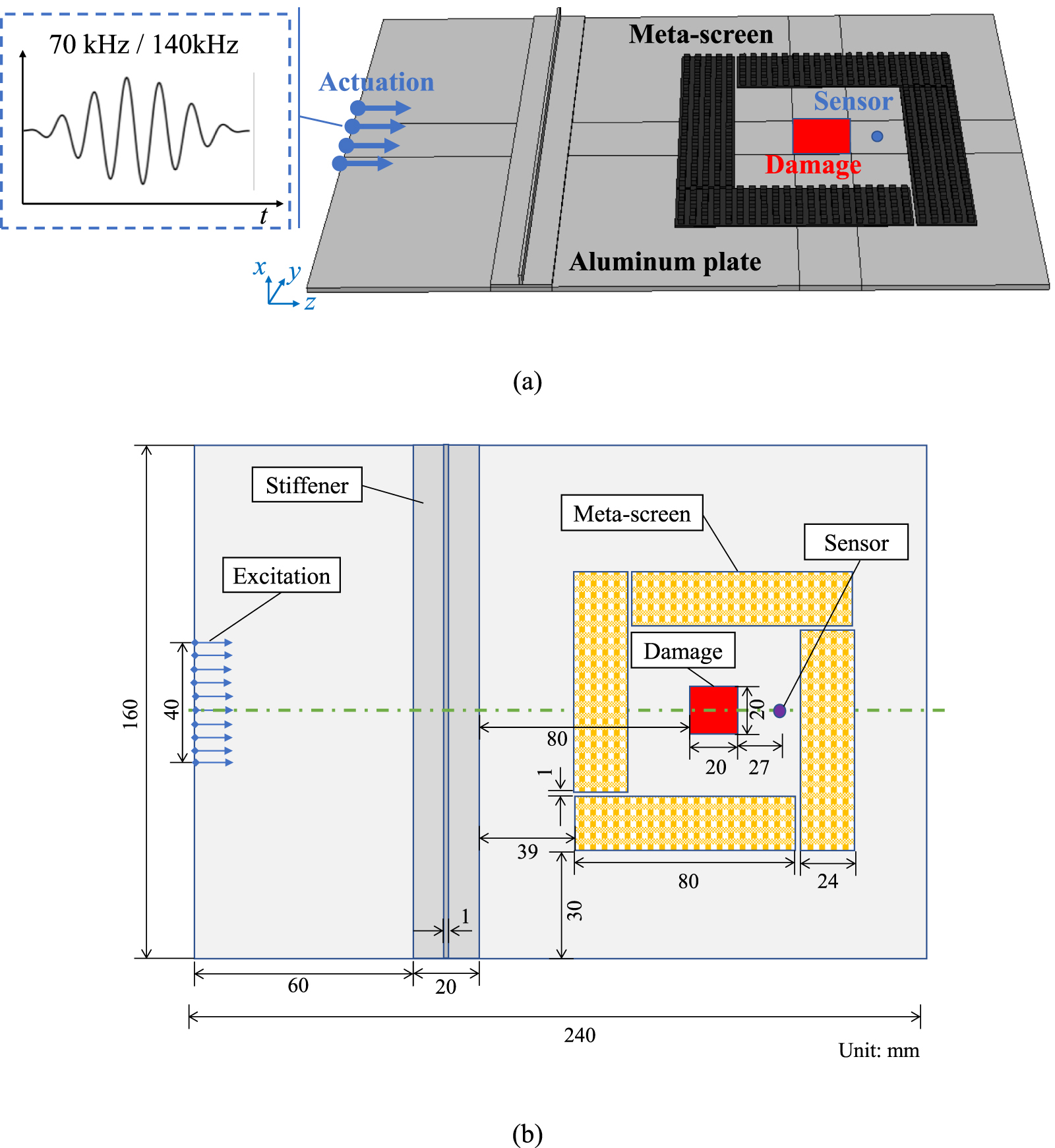 A metamaterial-assisted coda wave interferometry method with nonlinear ...