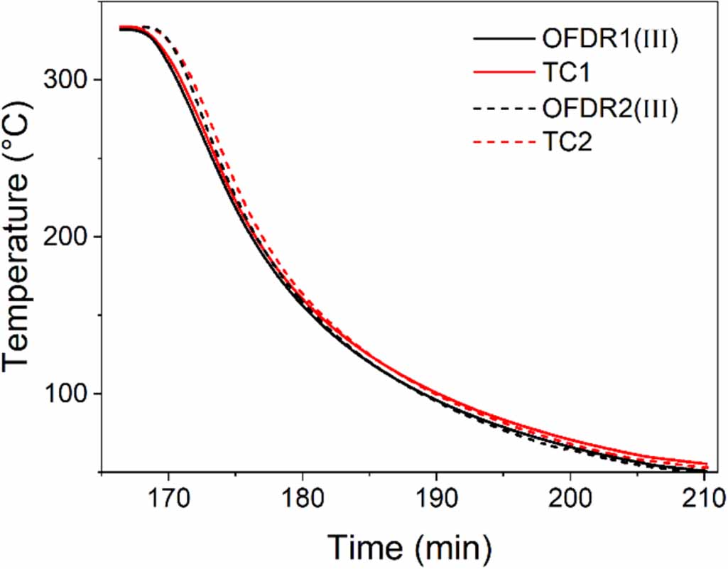 Temperature and strain monitoring during thermoforming of thermoplastic ...