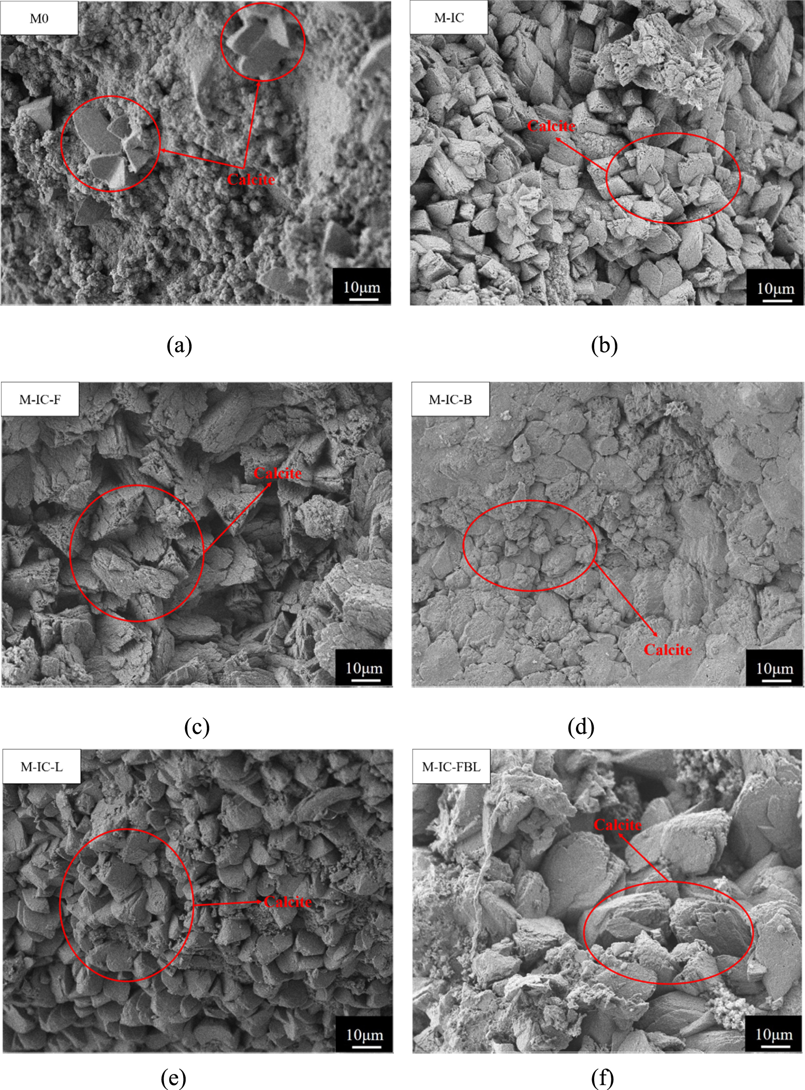 Assessment of self-healing performance of cement-based materials
