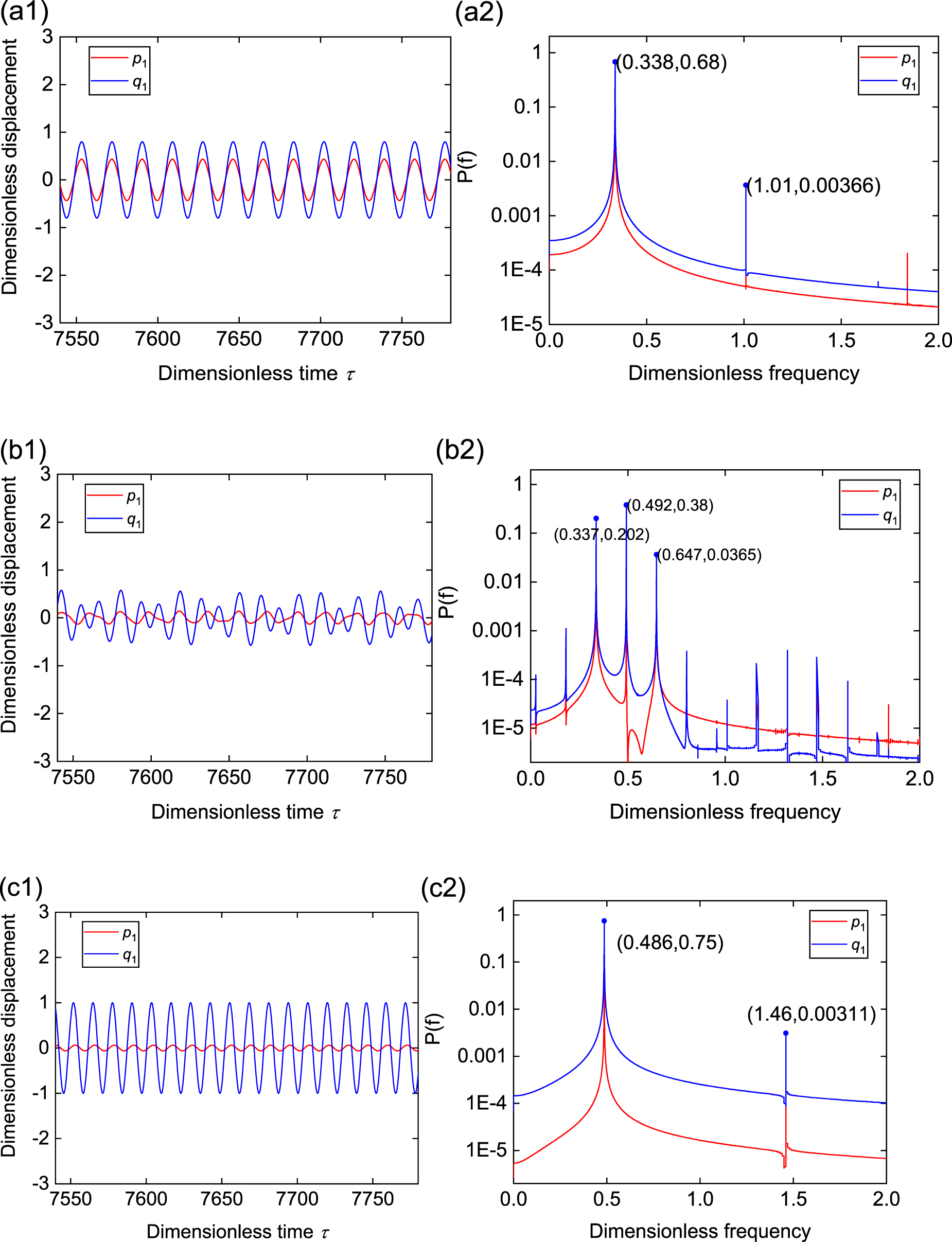 Aeroelastic metastructure for simultaneously suppressing windinduced