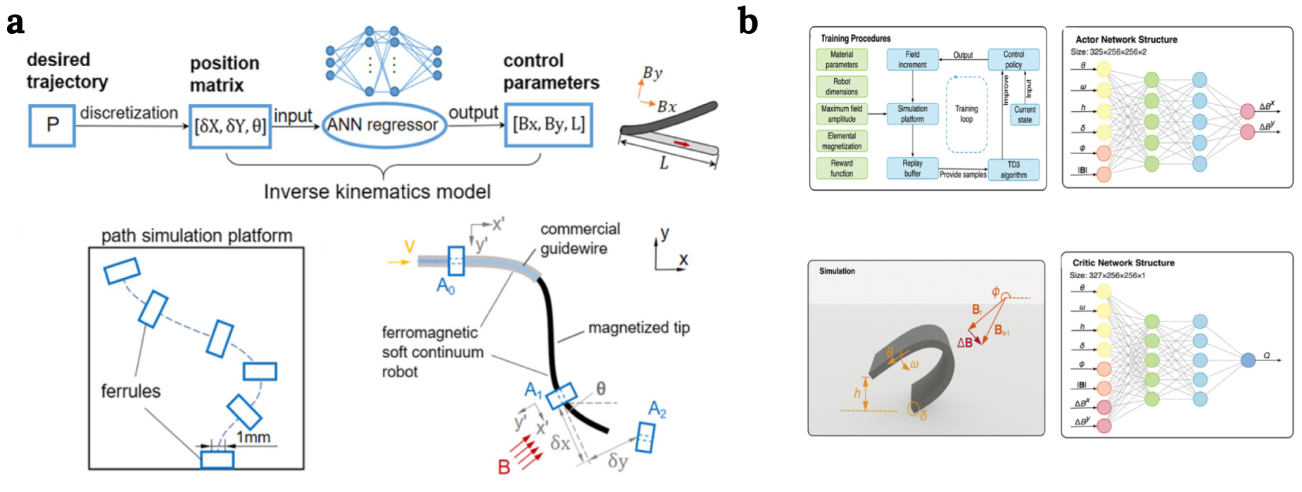 Hard magnetics and soft materials—a synergy - IOPscience