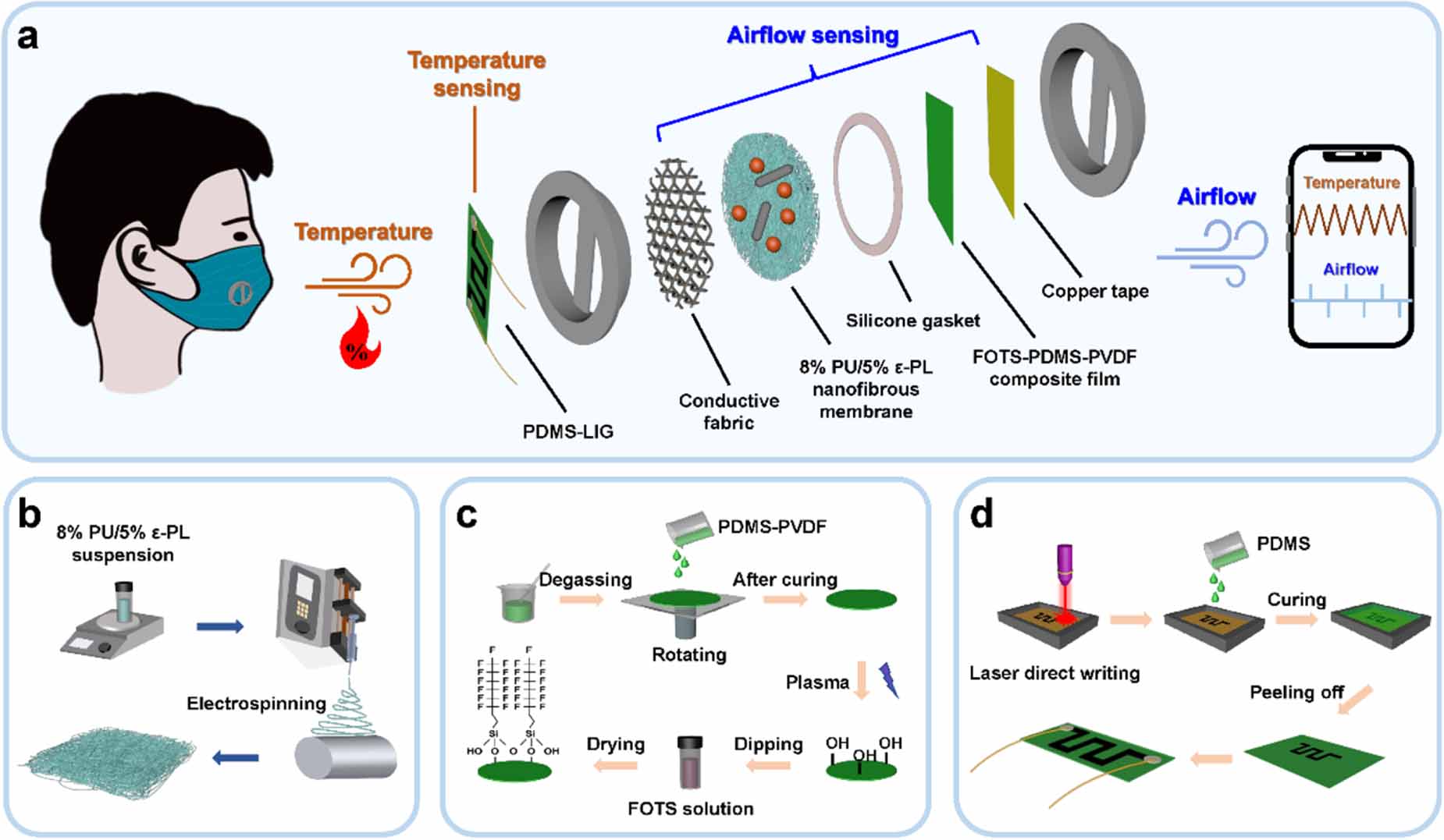 High-efficient and intelligent antibacterial face mask integrated with ...