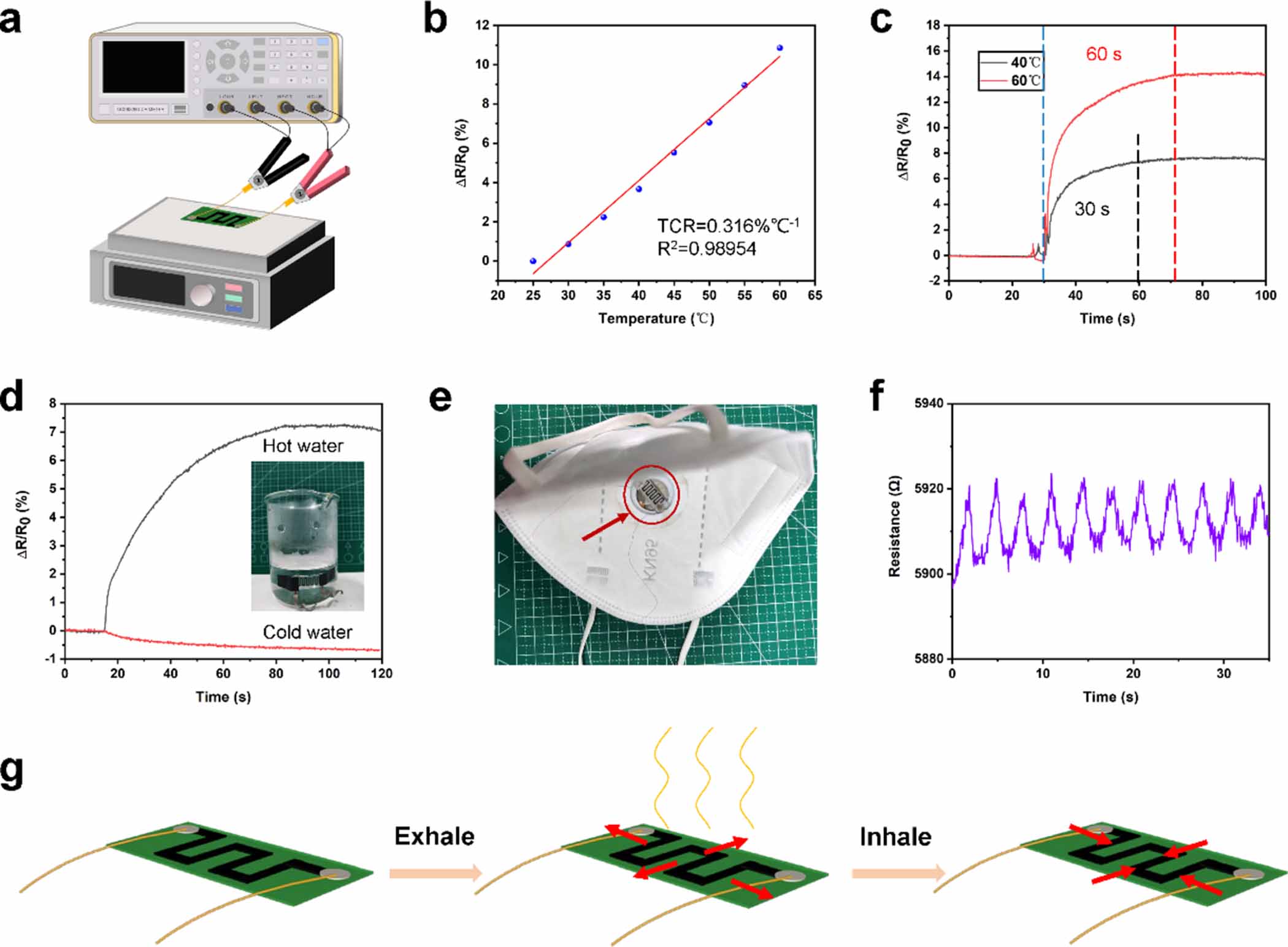 High-efficient and intelligent antibacterial face mask integrated with ...